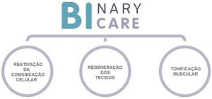 binary care tratamento corpo